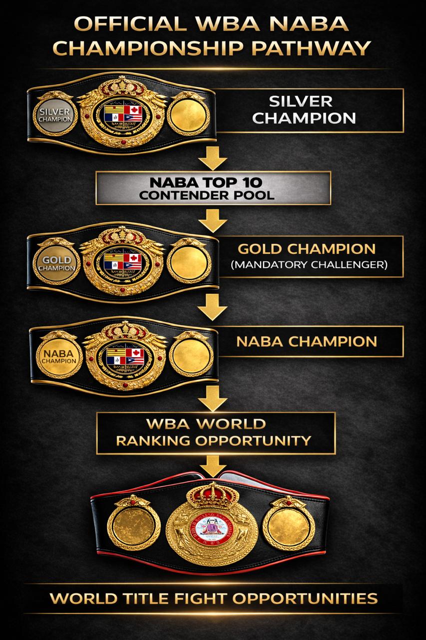 Official WBA NABA Championships Pathway